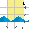 Tide chart for Hopyard Landing, Virginia on 2025/05/6