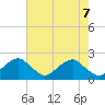Tide chart for Hopyard Landing, Virginia on 2025/05/7
