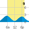 Tide chart for Hopyard Landing, Virginia on 2025/05/9