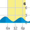 Tide chart for Hopyard Landing, Virginia on 2025/06/6