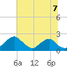 Tide chart for Hopyard Landing, Virginia on 2025/06/7