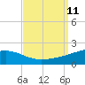 Tide chart for Horn Island, Mississippi on 2021/09/11