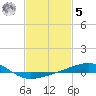 Tide chart for Horn Island, Mississippi on 2023/02/5