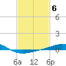 Tide chart for Horn Island, Mississippi on 2023/02/6