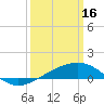 Tide chart for Horn Island, Mississippi on 2023/03/16