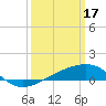 Tide chart for Horn Island, Mississippi on 2023/03/17