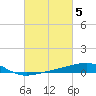 Tide chart for Horn Island, Mississippi on 2023/03/5