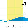 Tide chart for Horn Island, Mississippi on 2023/04/15