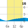 Tide chart for Horn Island, Mississippi on 2023/04/16