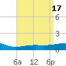 Tide chart for Horn Island, Mississippi on 2023/04/17