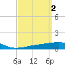 Tide chart for Horn Island, Mississippi on 2023/04/2