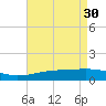 Tide chart for Horn Island, Mississippi on 2023/04/30