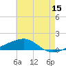 Tide chart for Horn Island, Mississippi on 2023/06/15
