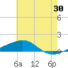Tide chart for Horn Island, Mississippi on 2023/06/30
