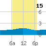 Tide chart for Horn Island, Mississippi on 2023/09/15