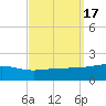 Tide chart for Horn Island, Mississippi on 2023/09/17