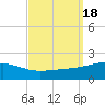 Tide chart for Horn Island, Mississippi on 2023/09/18