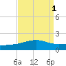 Tide chart for Horn Island, Mississippi on 2023/09/1