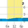 Tide chart for Horn Island, Mississippi on 2023/09/2