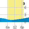 Tide chart for Horn Island, Mississippi on 2023/09/3