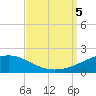 Tide chart for Horn Island, Mississippi on 2023/09/5