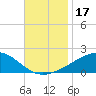 Tide chart for Horn Island, Mississippi on 2023/11/17