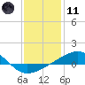 Tide chart for Horn Island, Mississippi on 2024/01/11