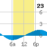Tide chart for Horn Island, Mississippi on 2024/01/23