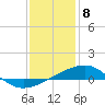 Tide chart for Horn Island, Mississippi on 2024/01/8