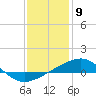 Tide chart for Horn Island, Mississippi on 2024/01/9