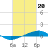 Tide chart for Horn Island, Mississippi on 2024/02/20