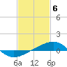 Tide chart for Horn Island, Mississippi on 2024/02/6