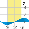 Tide chart for Horn Island, Mississippi on 2024/02/7