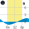 Tide chart for Horn Island, Mississippi on 2024/02/9