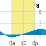 Tide chart for Horn Island, Mississippi on 2024/03/8