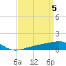 Tide chart for Horn Island, Mississippi on 2024/04/5