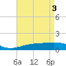 Tide chart for Horn Island, Mississippi on 2024/05/3