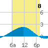 Tide chart for Horn Island, Mississippi on 2024/06/8