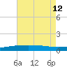Tide chart for Horn Island, Mississippi on 2024/07/12
