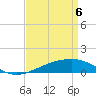 Tide chart for Horn Island, Mississippi on 2025/04/6