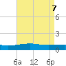 Tide chart for Horn Island, Mississippi on 2025/05/7