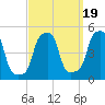 Tide chart for Horns Hook, E 90th Street, East River, New York on 2021/09/19