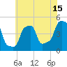 Tide chart for Horns Hook, E 90th Street, East River, New York on 2023/07/15