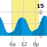 Tide chart for Horns Hook, E 90th Street, East River, New York on 2023/08/15