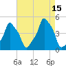Tide chart for Horns Hook, E 90th Street, East River, New York on 2025/08/15