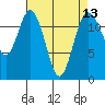 Tide chart for Horsehead Bay, Kopachuck, Washington on 2021/04/13