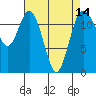 Tide chart for Horsehead Bay, Kopachuck, Washington on 2021/04/14