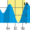 Tide chart for Horsehead Bay, Kopachuck, Washington on 2021/04/15