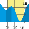 Tide chart for Horsehead Bay, Kopachuck, Washington on 2021/04/18