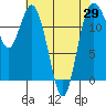 Tide chart for Horsehead Bay, Kopachuck, Washington on 2021/04/29